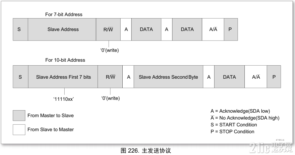 MB025-I2C-1.png