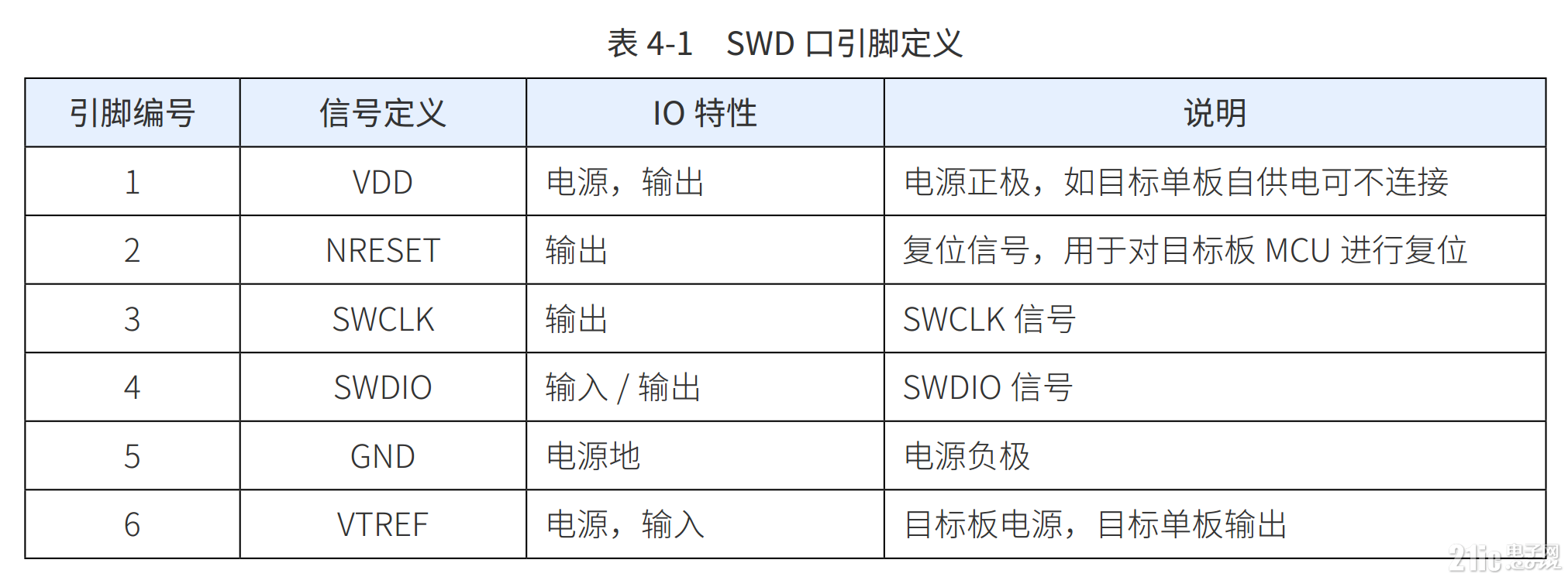 SWD_pins.png