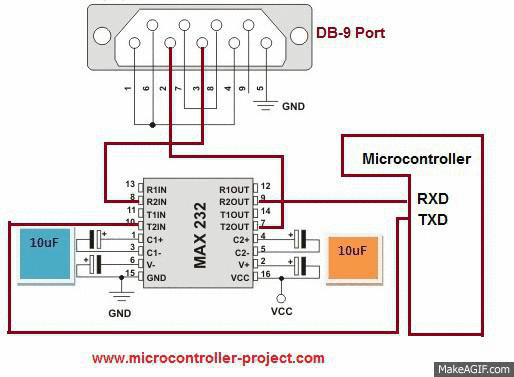 UART2.gif