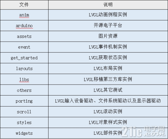 在ZYNQ上跑超炫酷GUI2775.png