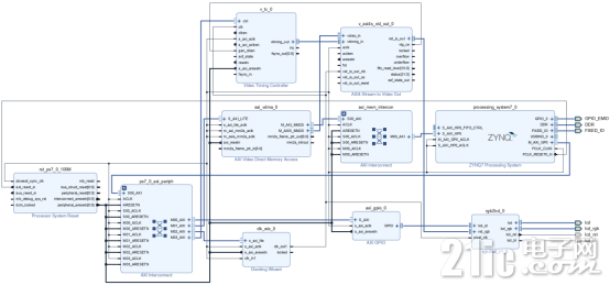 在ZYNQ上跑超炫酷GUI4645.png