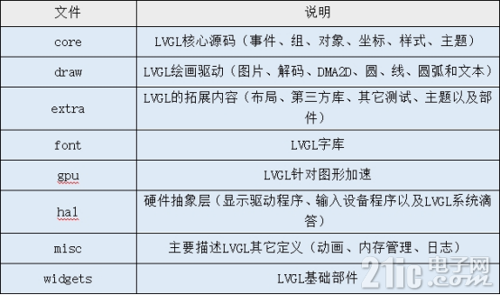 在ZYNQ上跑超炫酷GUI2911.png