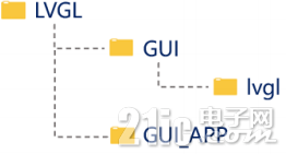 在ZYNQ上跑超炫酷GUI5695.png