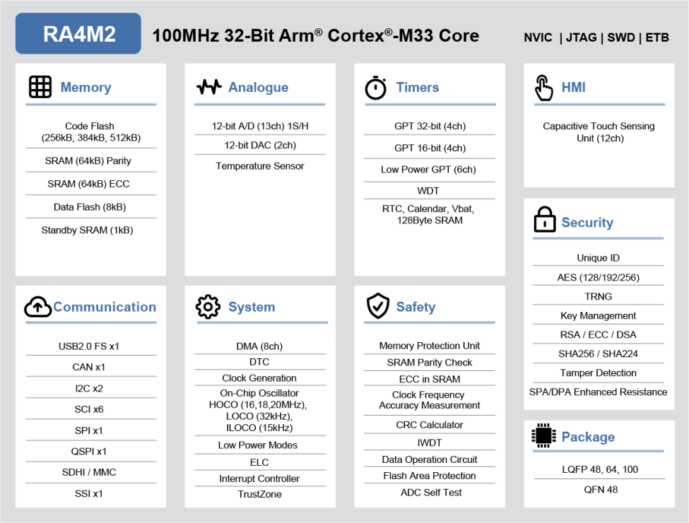 ra4m2-block-diagram_0.png ra4m2-block-diagram_0.png