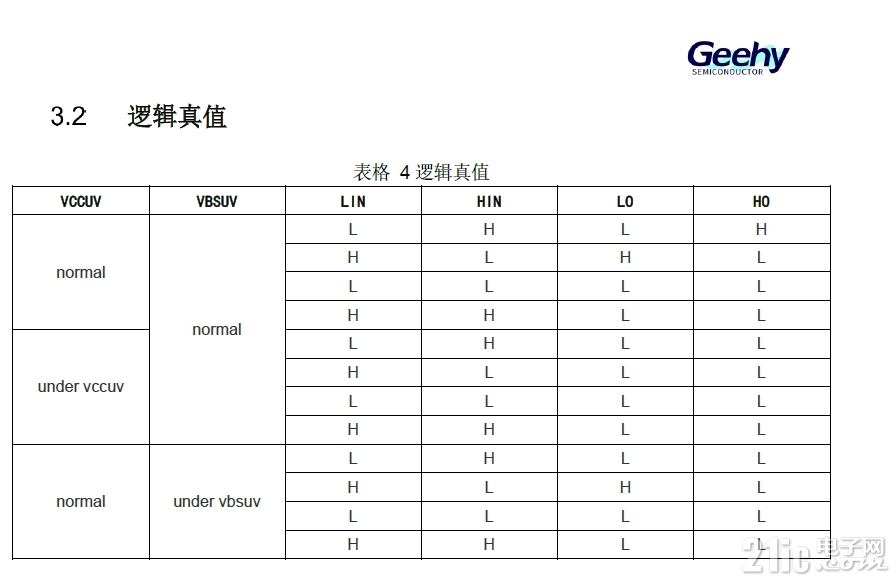 GHD3440真值表.png