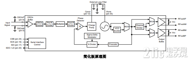 原理图.png