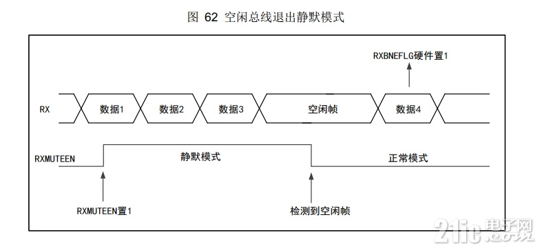 空闲帧.jpg