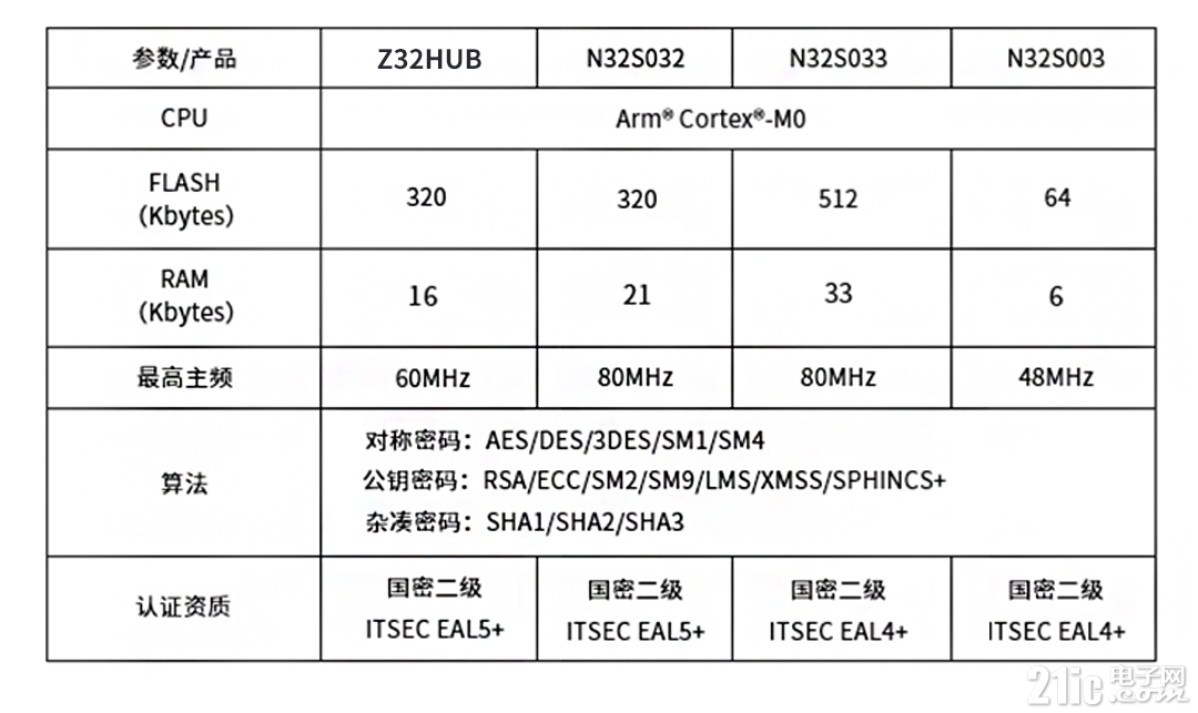 0752c8581b14e3565555d6a2c33964df
