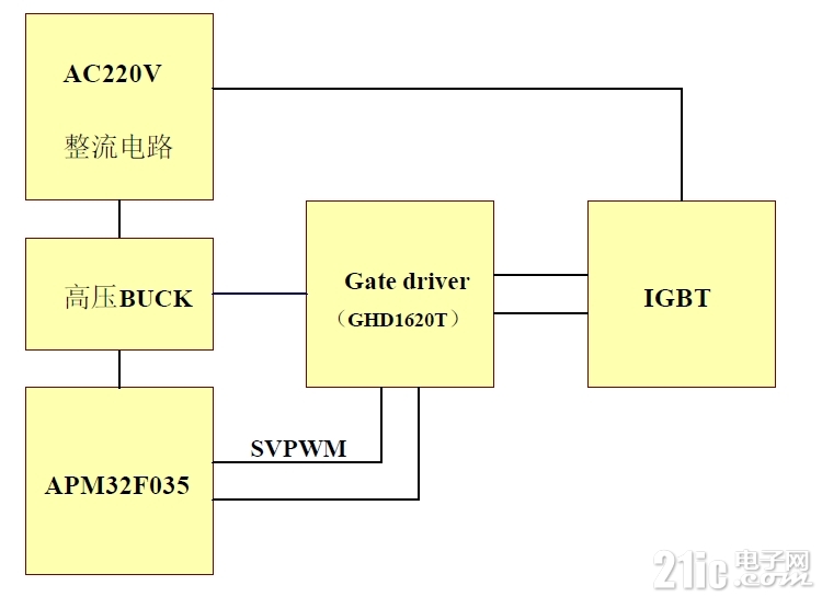 高压非隔离方案系统框图.png