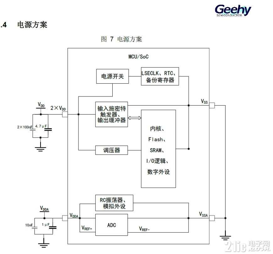 AVDD供电方案.png