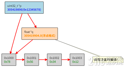 5496b5f24b54eb47484756c8dd64ecbb