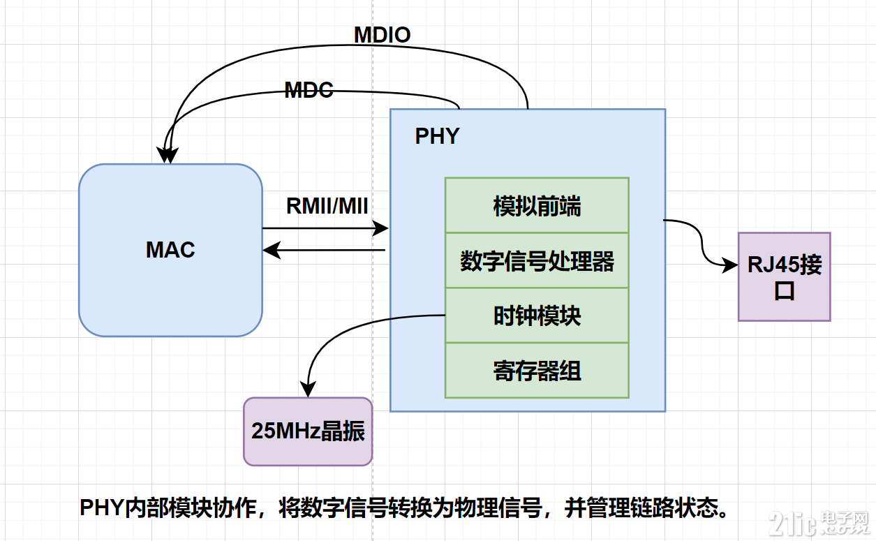 2db1abcd49a46238e20a1ca823dbb06e