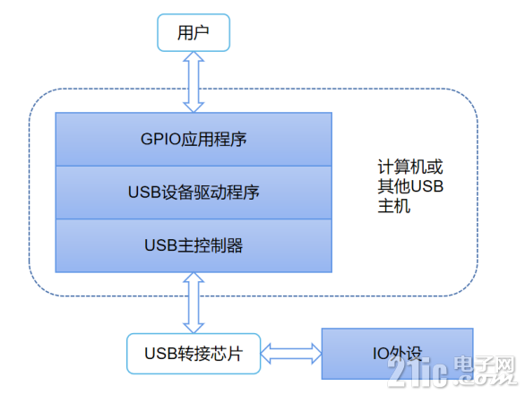 410168412e989bec7.png