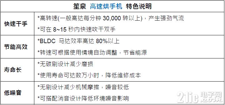 MG高速烘手机特色说明_SC_n.png