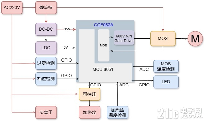 CGF082A应用框图_SC_j.jpg