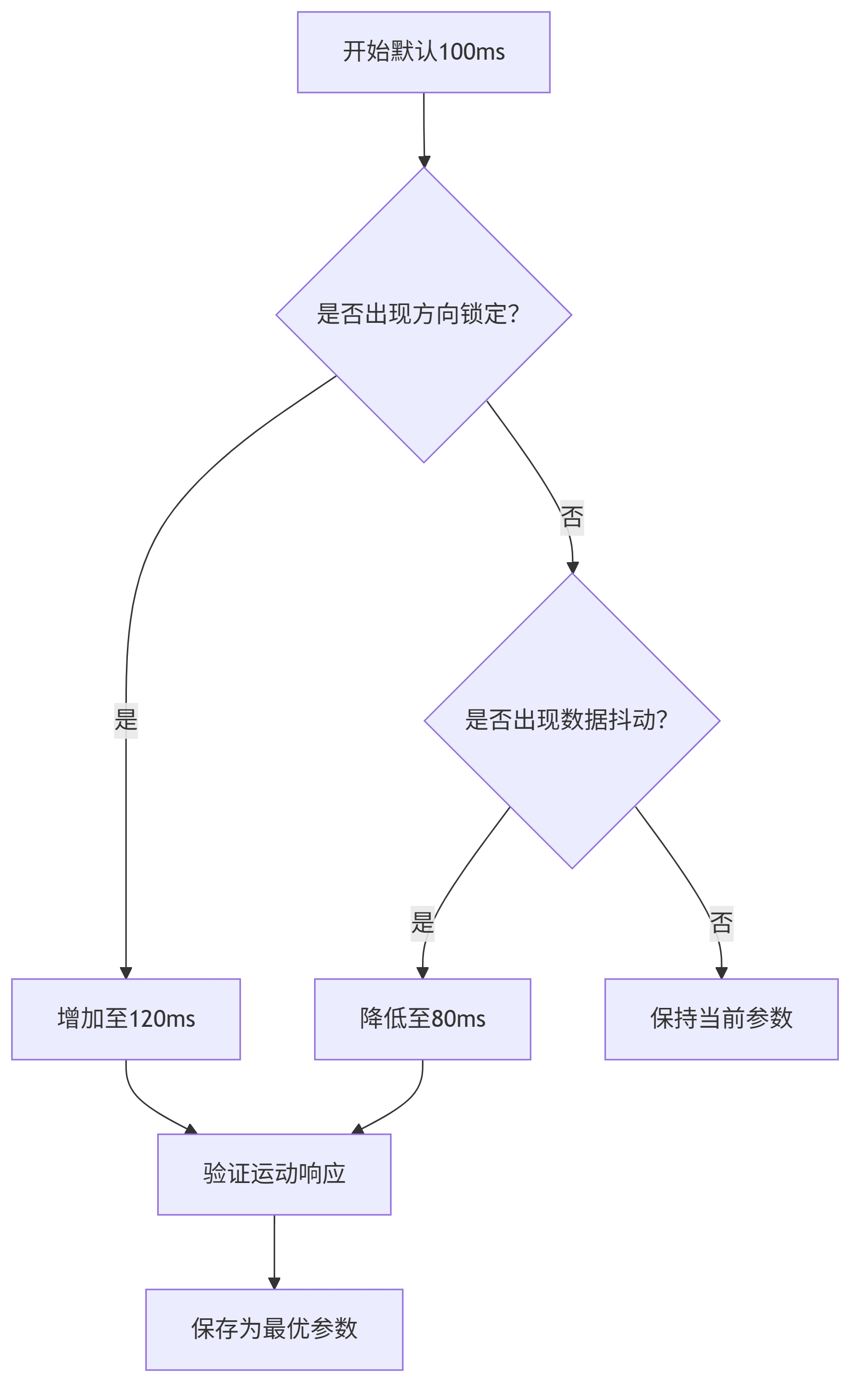 7cf9f44e2abc4c6c9c828fae3d398cb1.png