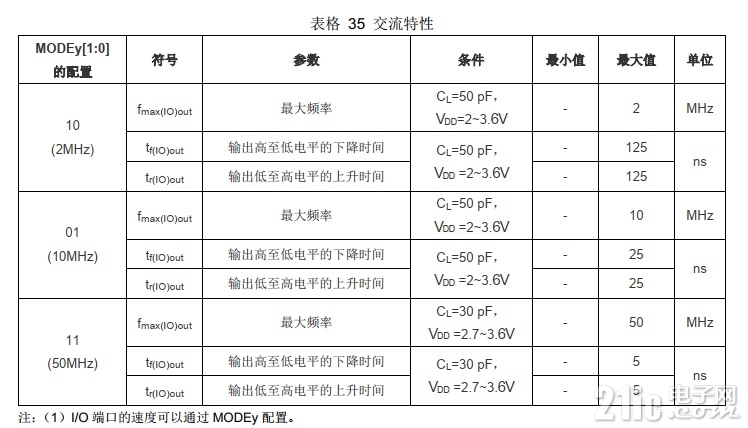 GPIO翻转交流特性.jpg
