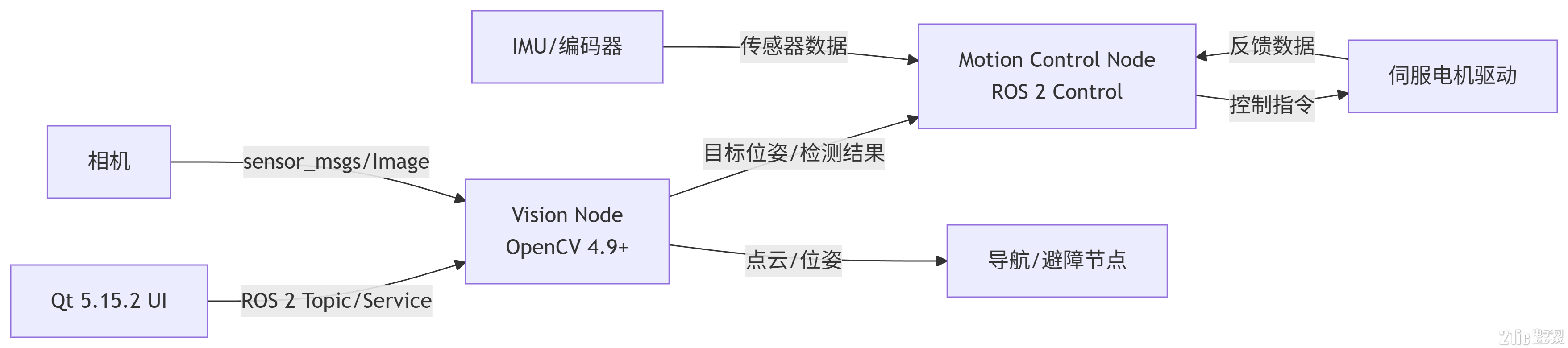 deepseek_mermaid_20250613_331bd1.png