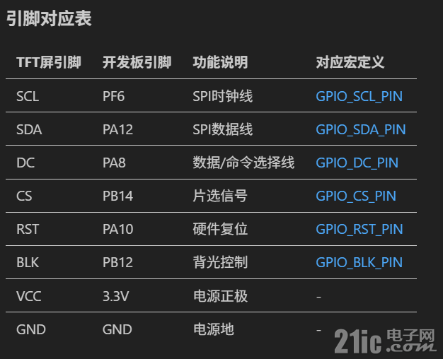 接口对应表