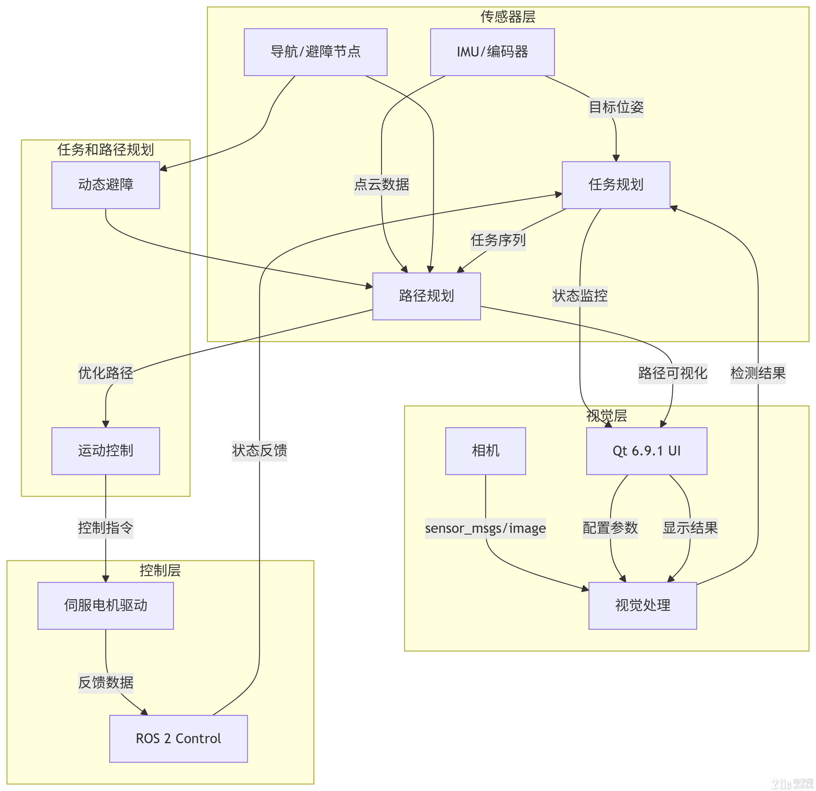 deepseek_mermaid_20250618_513287.png