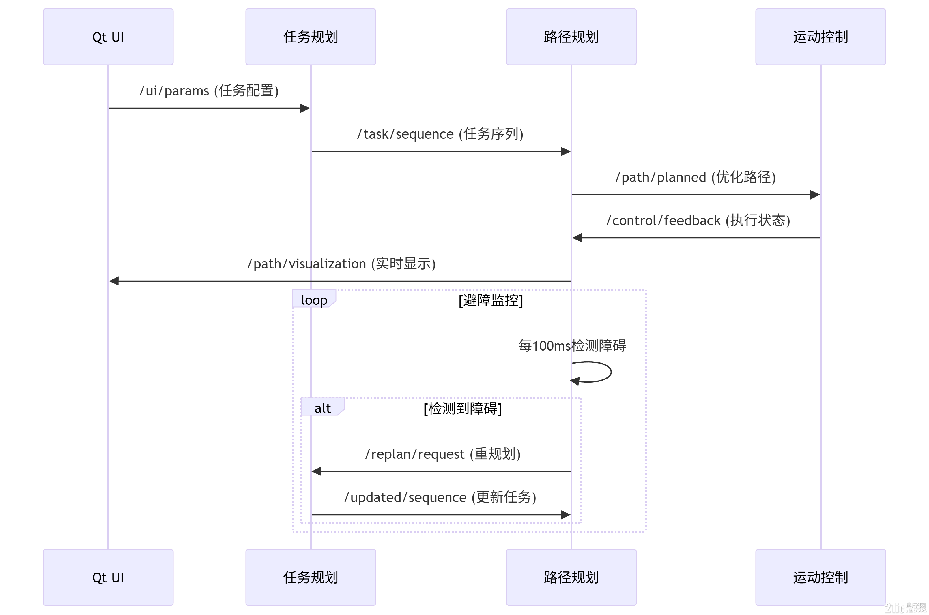 deepseek_mermaid_20250618_03fc44.png
