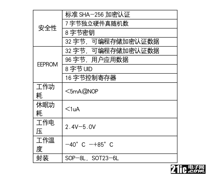 RJGT204 参数介绍.png