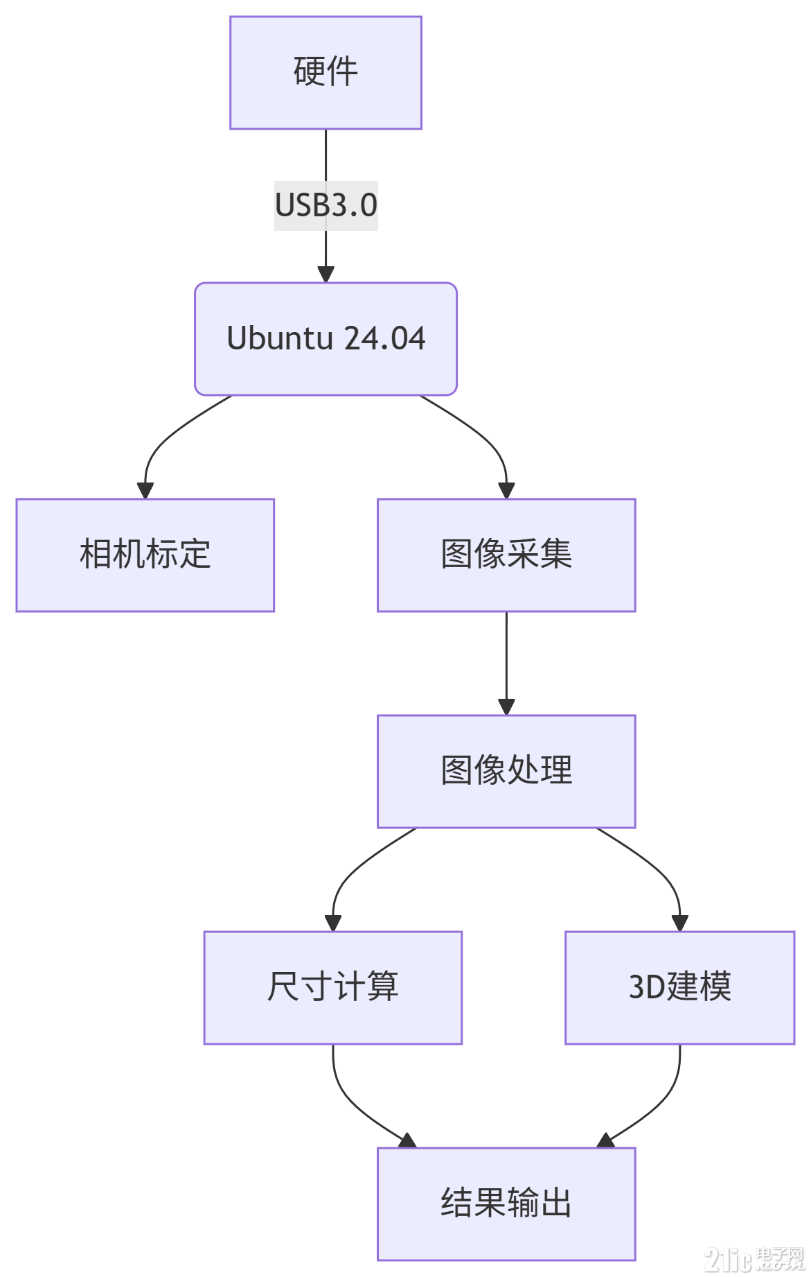 deepseek_mermaid_20250622_0c6176.png