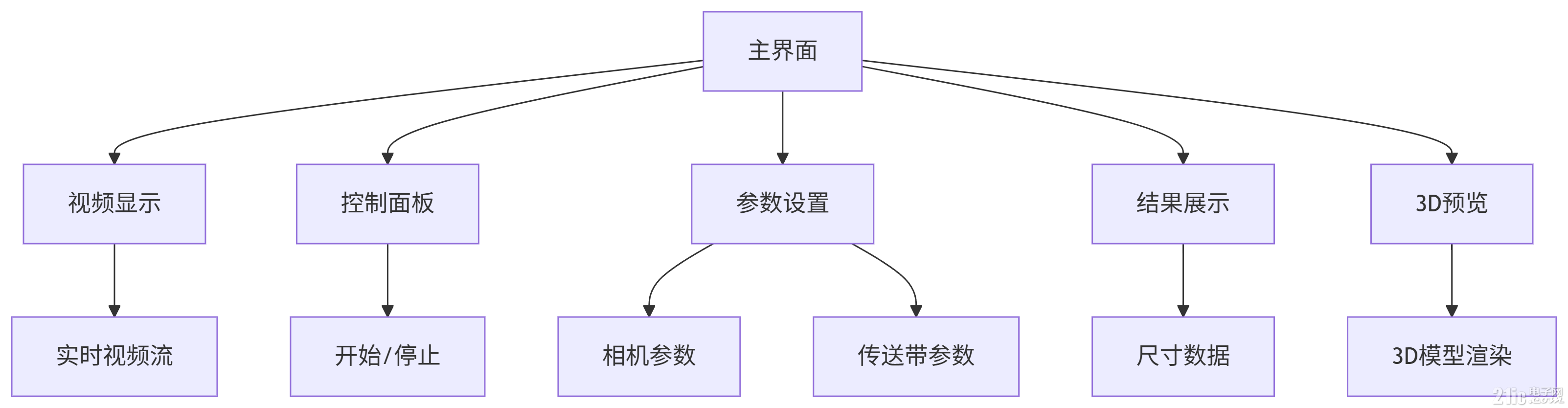 deepseek_mermaid_20250622_f473e4.png