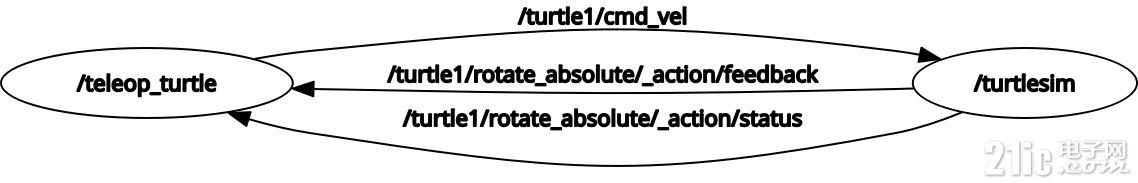 rosgraph.png