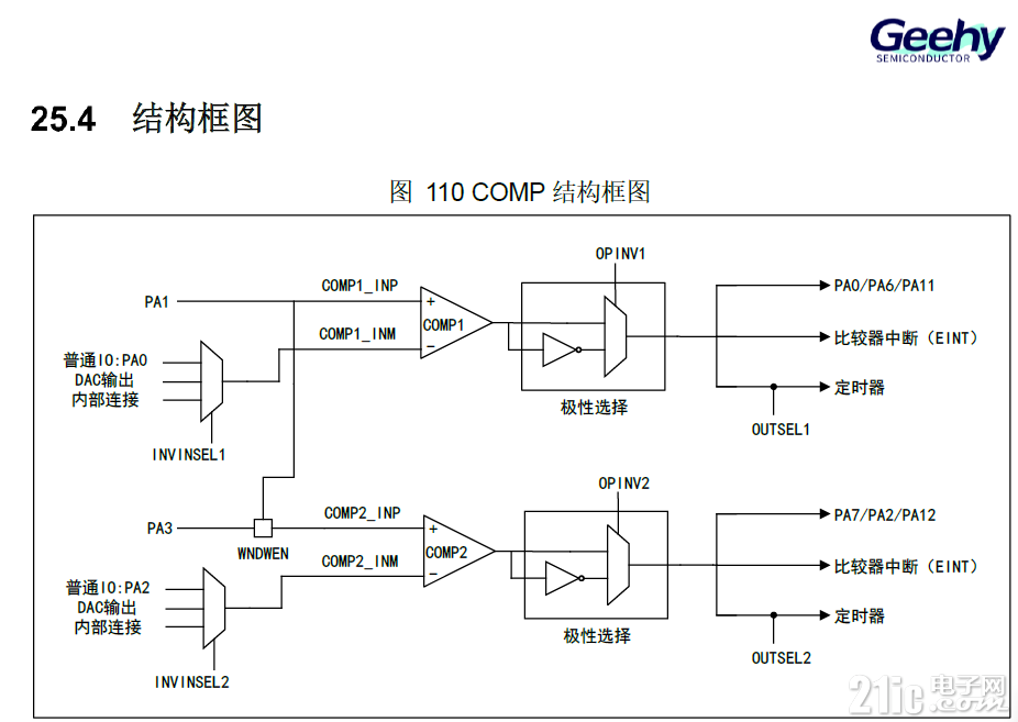 3415内部比较器结构.png