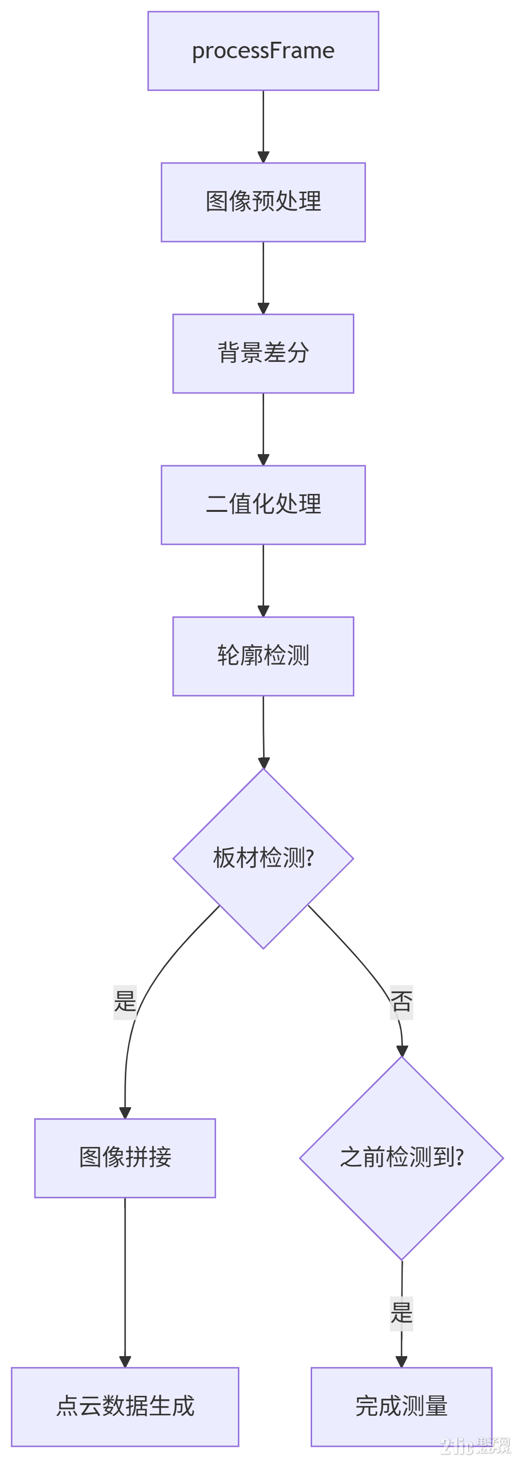 deepseek_mermaid_20250702_7ae694.png deepseek_mermaid_20250702_7ae694.png