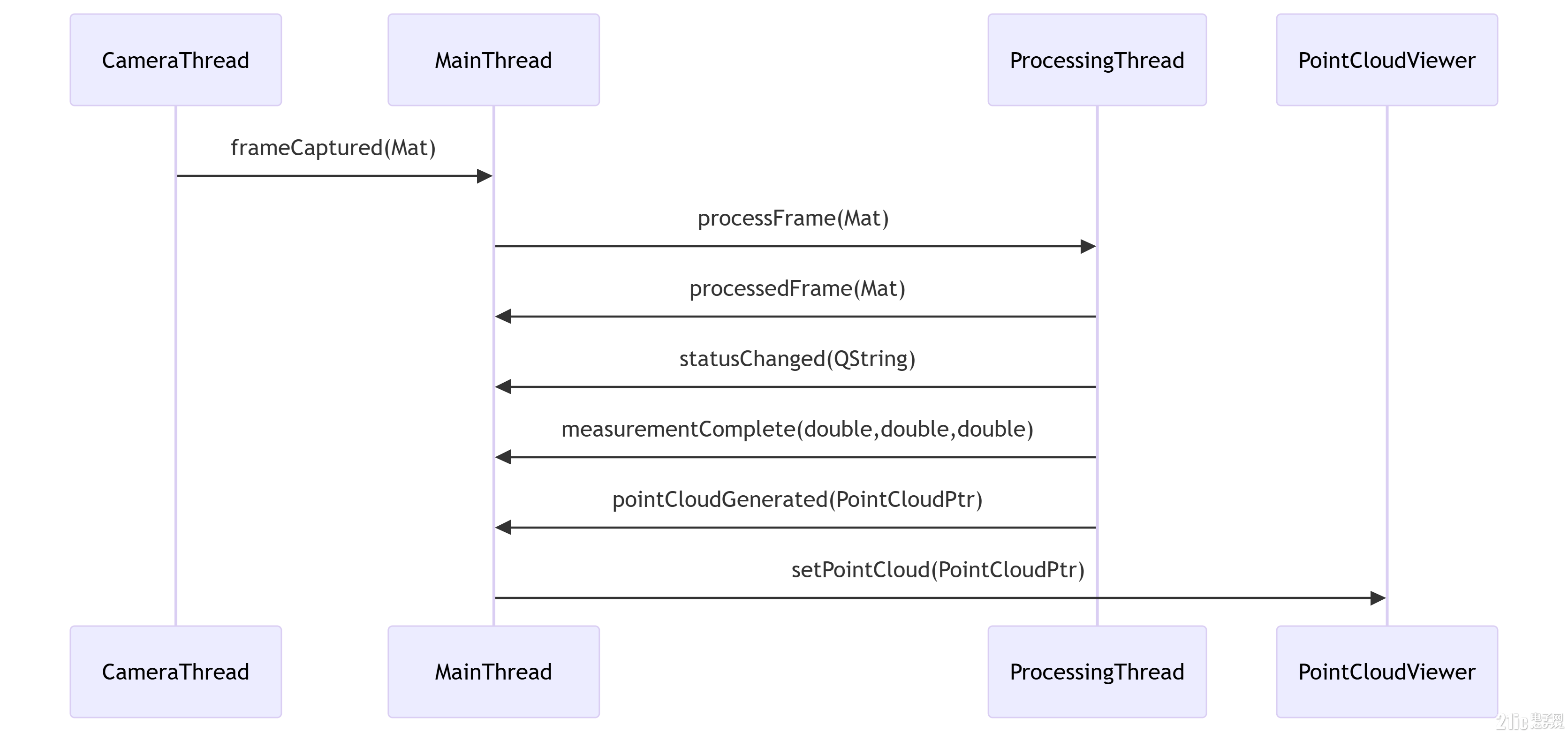 deepseek_mermaid_20250702_3f9be1.png deepseek_mermaid_20250702_3f9be1.png