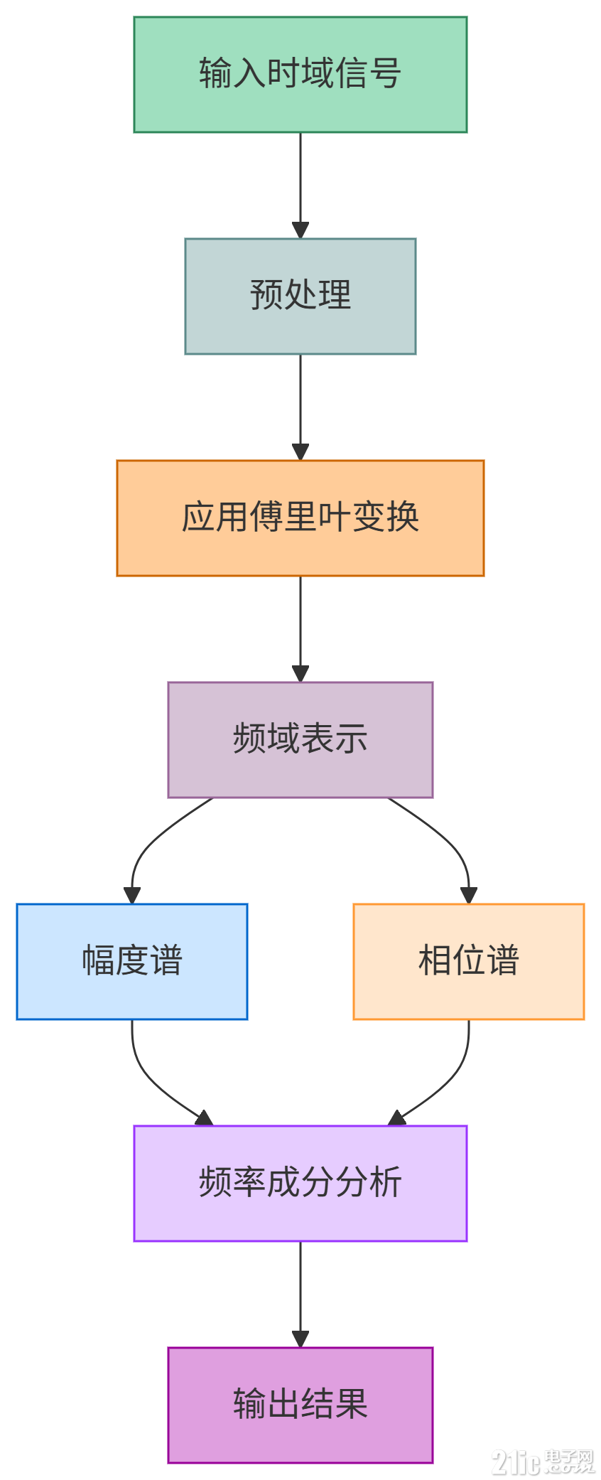 deepseek_mermaid_20250704_6f79c5.png deepseek_mermaid_20250704_6f79c5.png