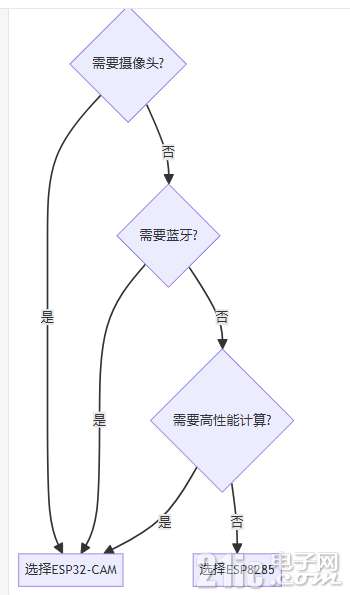 4流程图.png