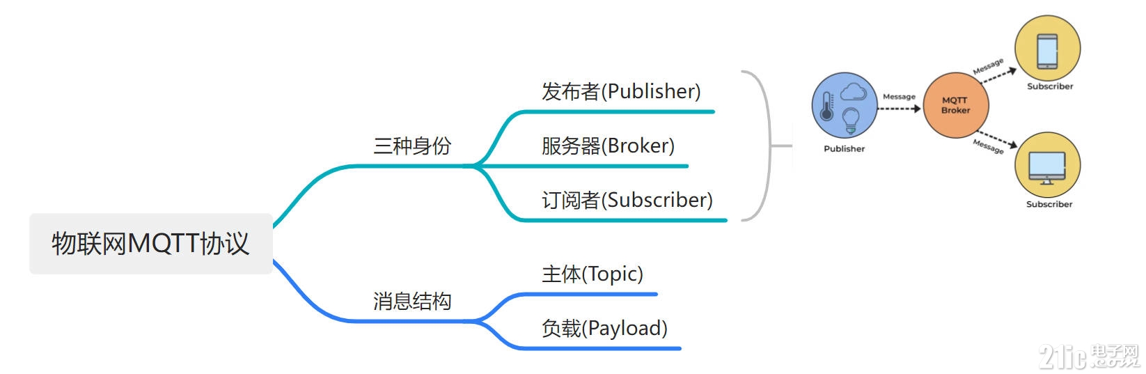 MQTT协议图.jpg
