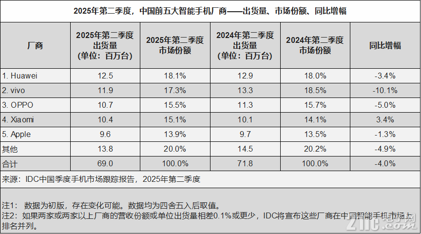 第二季度数据.png