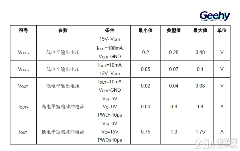 GHD3440参数.png