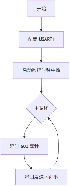 flowchart_uart.jpg flowchart_uart.jpg