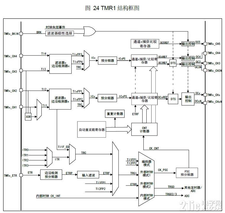TMR1内部介绍.png