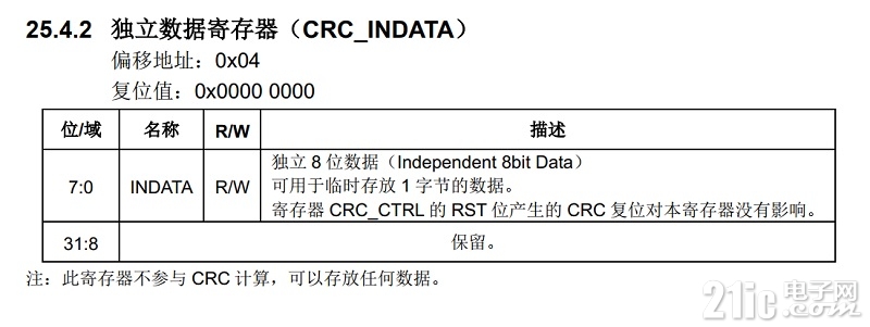 CRC32独立数据寄存器01.jpg