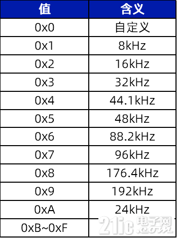 表3.png