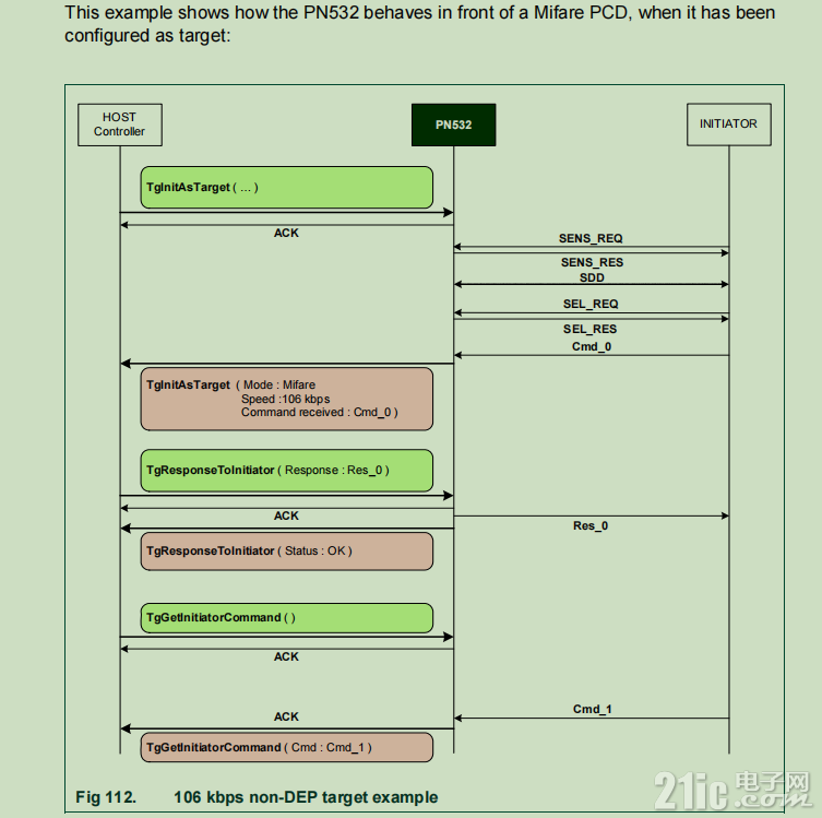 readcardProcess.png readcardProcess.png