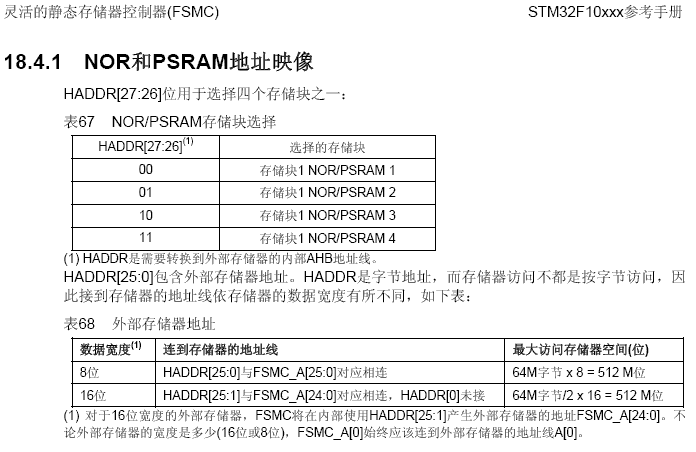 FSMC_Address_Mapping.GIF