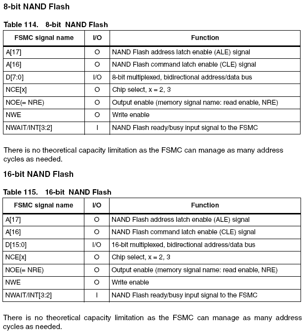 STM32_NAND_Interface.GIF