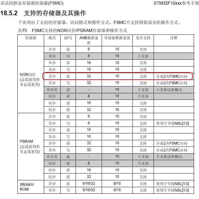 STM32_FSMC_Memory_Support.GIF
