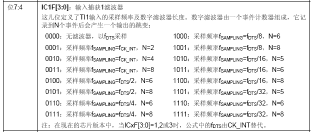 STM32_TIM1_TIM8_IC1F.GIF
