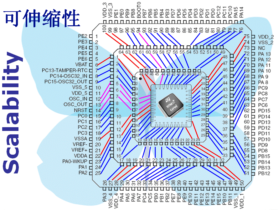 Scalability.gif