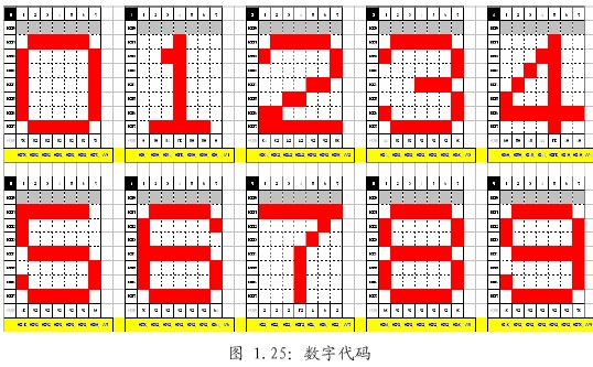 匠人的字模闪亮登场