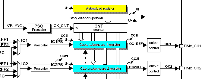 STM32_TIM_Auto_Reload_Register.GIF