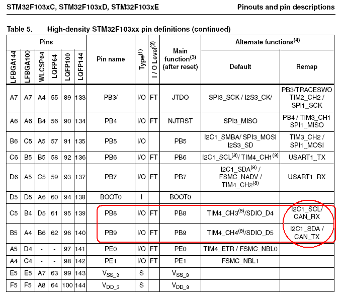 STM32_PB8_PB9.GIF